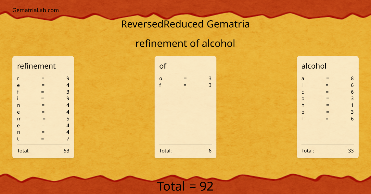 refinement of alcohol in reversedReduced Gematria